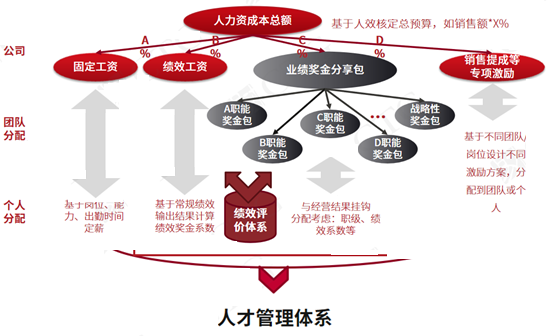 薪酬动态分析_公司薪酬动态管理是什么意思_薪酬管理百科