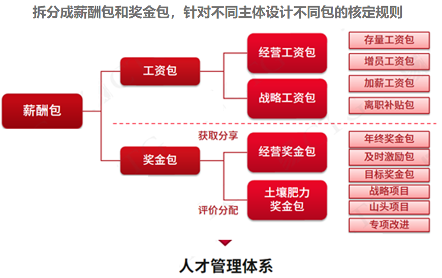 薪酬动态分析_薪酬管理百科_公司薪酬动态管理是什么意思