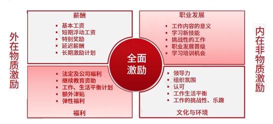 薪酬动态分析_公司薪酬动态管理是什么意思_薪酬管理百科