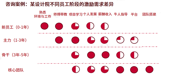 公司薪酬动态管理是什么意思_薪酬管理百科_薪酬动态分析