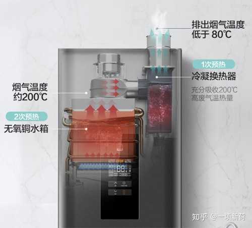 动能热水器_燃气热水器公司动态图片_燃气热水器动态压力是多少