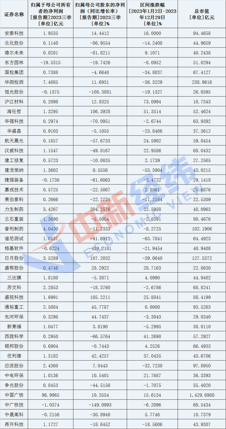 核废料处理概念股_核废料治理概念股_核废料处理技术突破