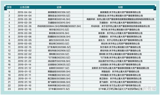 重组公司_动态重组公司_重组动态公司股票