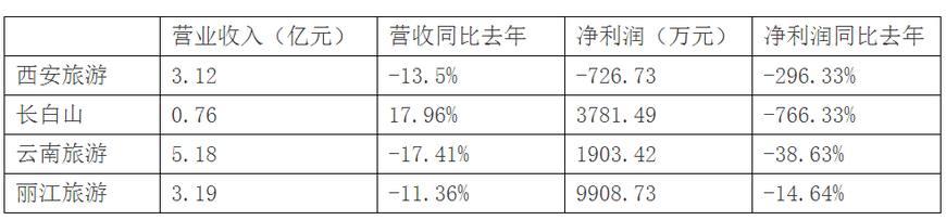 旅游企业新闻_旅游资讯媒体网站_旅游公司新闻动态资料