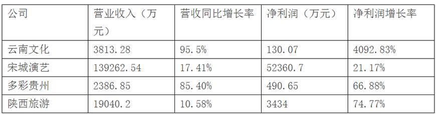 旅游资讯媒体网站_旅游企业新闻_旅游公司新闻动态资料