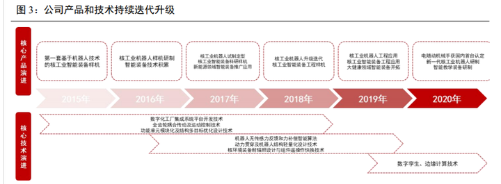 核废料处理技术突破_核废料处理机器_核废料处理概念