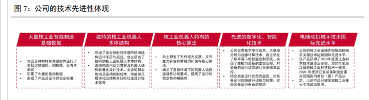 核废料处理机器_核废料处理技术突破_核废料处理概念