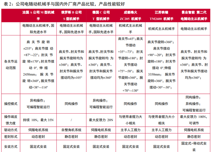 核废料处理技术突破_核废料处理机器_核废料处理概念