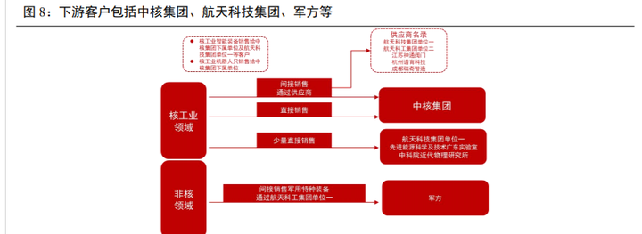 核废料处理技术突破_核废料处理概念_核废料处理机器