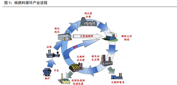 核废料处理技术突破_核废料处理概念_核废料处理机器