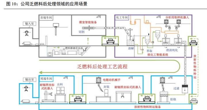 核废料处理概念_核废料处理机器_核废料处理技术突破