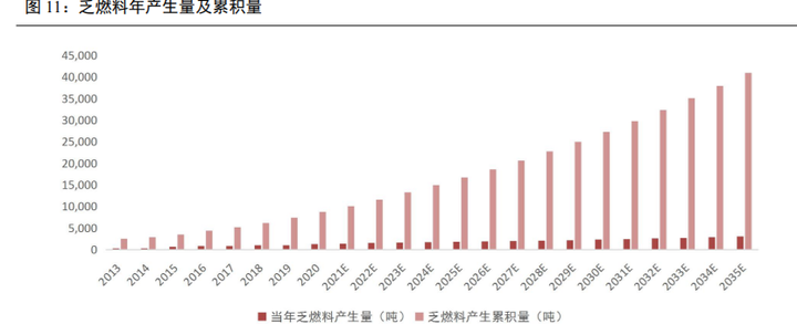 核废料处理概念_核废料处理技术突破_核废料处理机器