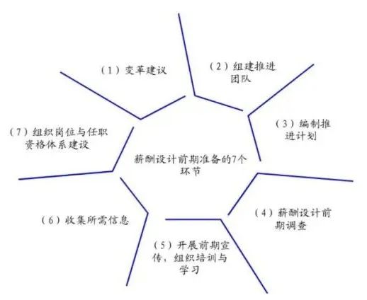 公司薪酬动态管理是什么意思_薪酬动态分析_薪酬动态调整机制