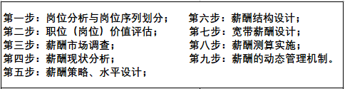 公司薪酬动态管理是什么意思_薪酬动态分析_薪酬动态调整机制