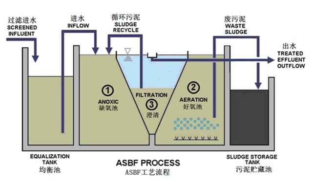 污水去除硫化物中的硫化氢_污水中硫化物的去除_污水处理硫化物去除法