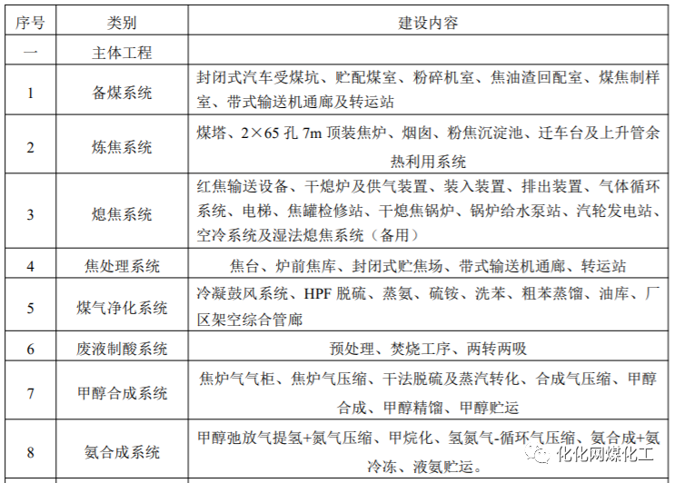 山西机械动态装置设计公司_山西省装备制造_山西装置动态机械设计公司招聘