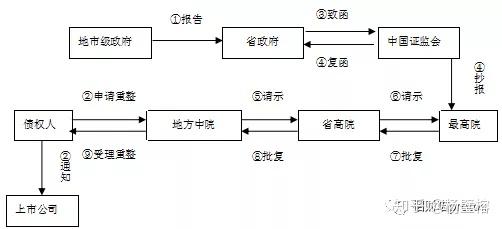 动态重组技术_动态重组公司_重组公司