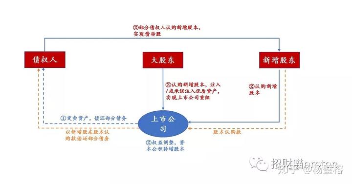 动态重组公司_动态重组技术_重组公司