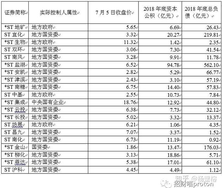 动态重组公司_动态重组技术_重组公司