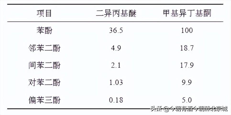 污水去除硫化物中的什么_污水中硫化物的去除_污水去除硫化物中杂质