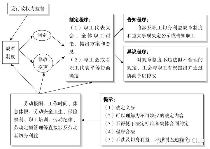 准则制定_公司行为准则管理制度汇编_准则制度