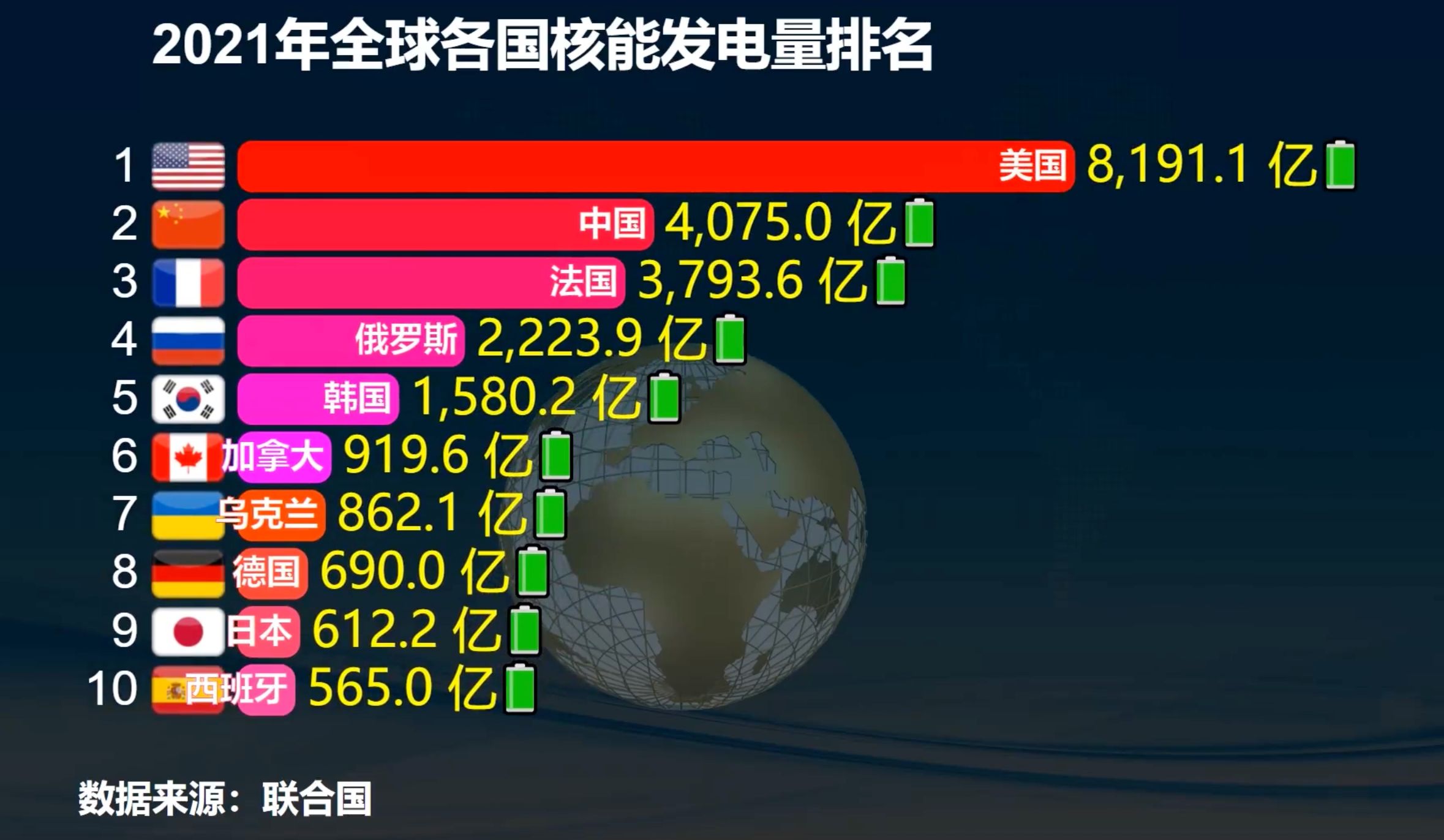 核废料充分利用_核废料用途_核废料还有利用价值吗