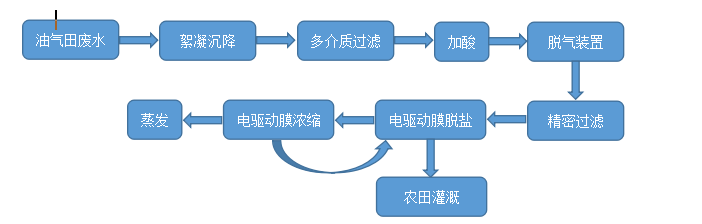 金华市城市污水处理厂_金华工业污水处理技术_金华污水处理设备厂