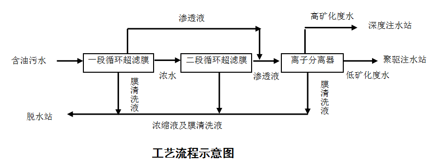 金华工业污水处理技术_金华污水处理设备厂_金华市城市污水处理厂