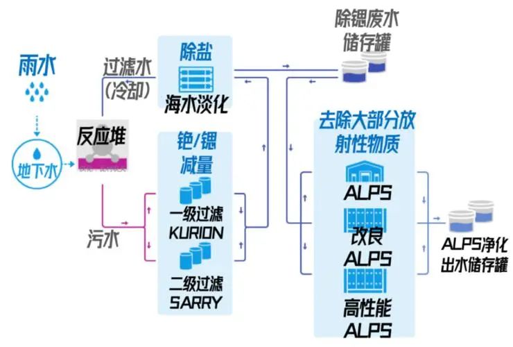 日本核污水中国_排放核污水对日本的影响_中国如何应对日本核污水排放问题