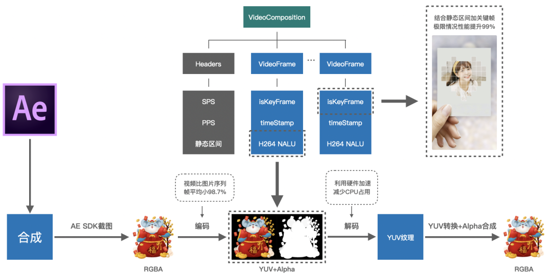 做动态动画软件的公司_公司主流动画制作软件_动画动图制作软件