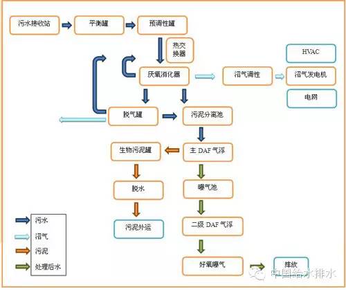 污水处理液氧作用_污水处理氧气_污水氧气锥