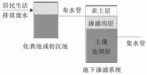 污水处理方法及原理_水性污水处理_污水处理效果