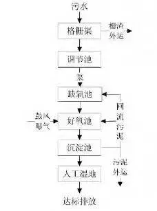 污水处理效果_水性污水处理_污水处理方法及原理