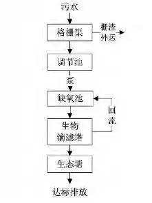 污水处理效果_水性污水处理_污水处理方法及原理