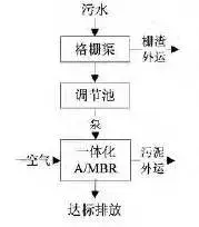 污水处理方法及原理_水性污水处理_污水处理效果