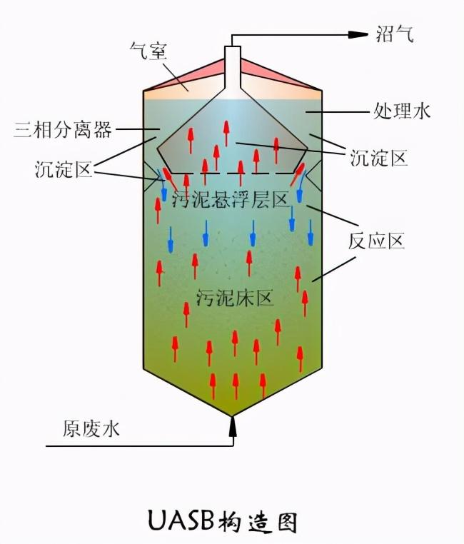 水性污水处理_污水常见处理工艺及原理_污水处理效果