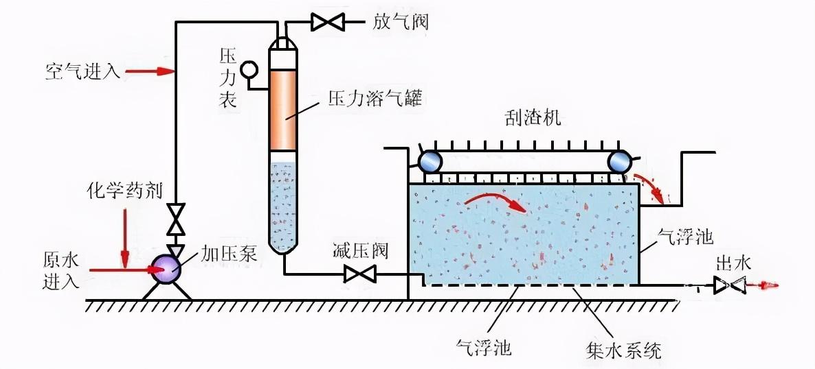 污水常见处理工艺及原理_污水处理效果_水性污水处理