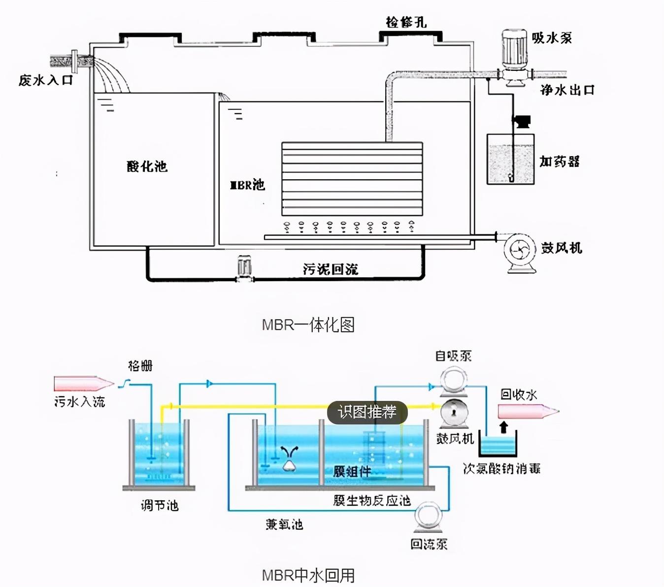 污水处理效果_水性污水处理_污水常见处理工艺及原理