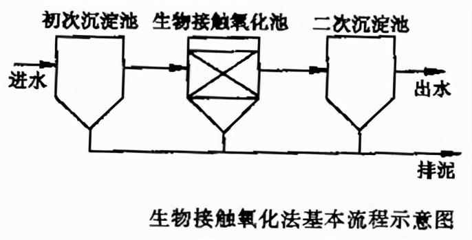 水性污水处理_污水处理效果_污水常见处理工艺及原理