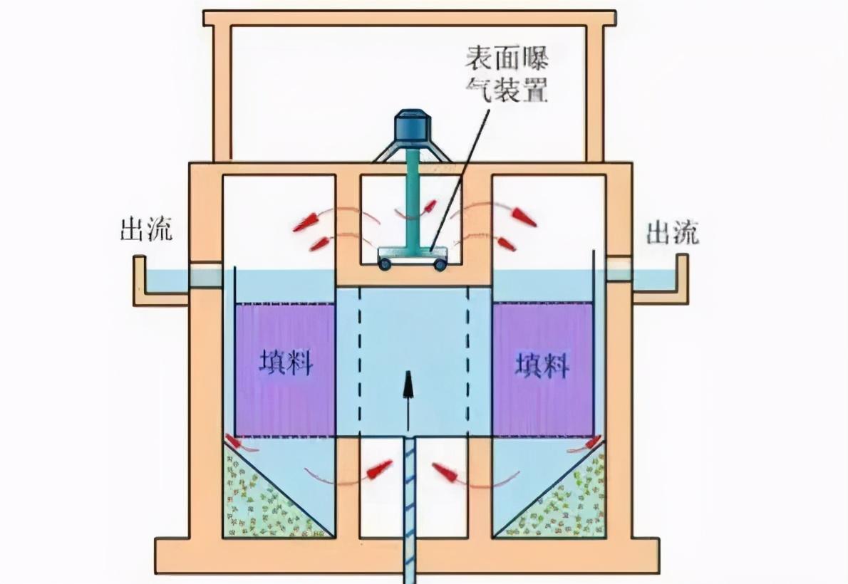 水性污水处理_污水处理效果_污水常见处理工艺及原理