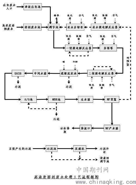 污水池壁渗水怎么处理_污水处理中间水池_污水池衬里