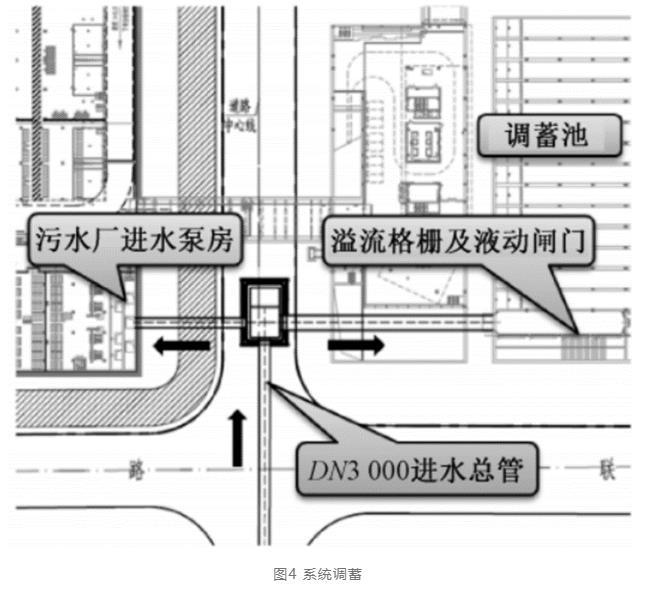 污水池衬里_污水池壁渗水怎么处理_污水处理中间水池