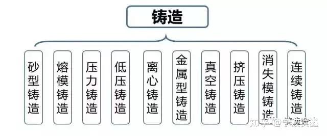 核废料锻造方法_锻造核废料方法有几种_锻造废品率