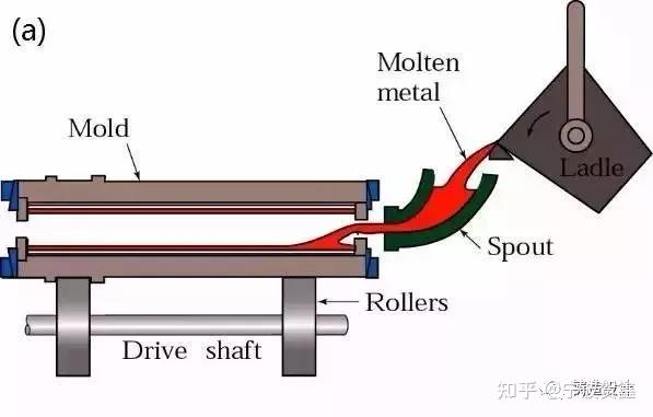 核废料锻造方法_锻造废品率_锻造核废料方法有几种