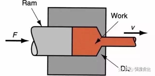 锻造核废料方法有几种_核废料锻造方法_锻造废品率