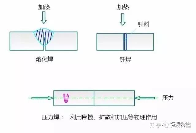 锻造废品率_锻造核废料方法有几种_核废料锻造方法