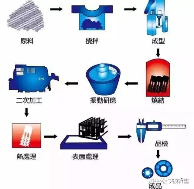 核废料锻造方法_锻造废品率_锻造核废料方法有几种