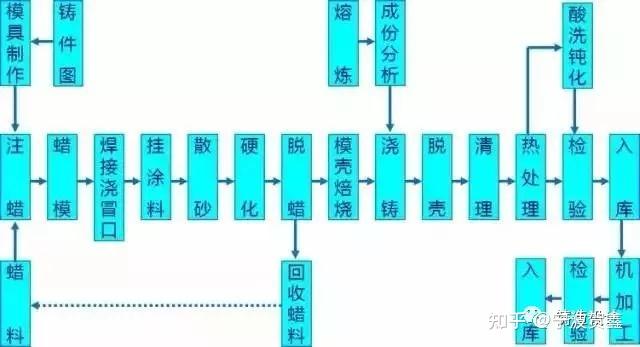 锻造废品率_核废料锻造方法_锻造核废料方法有几种