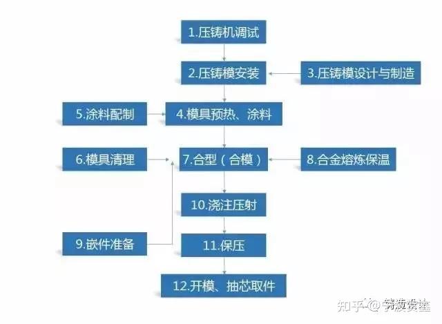 锻造核废料方法有几种_核废料锻造方法_锻造废品率