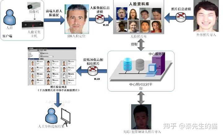 人脸特征识别_opencv人脸表情识别_佛山动态人脸识别公司电话